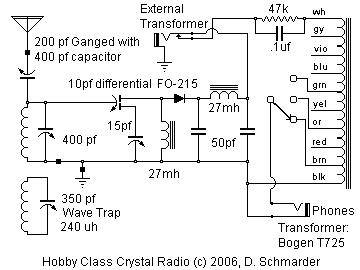 Crystal radio schematic