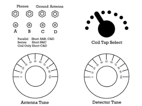 Dave's #6 Crystal Radio Panel Layout