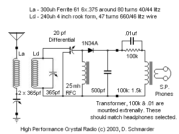 Dave's DX Radio Schematic