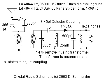 Crystal radio schematic