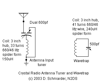Tuner and wavetrap schematic