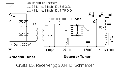 Radio Under Test Circuit