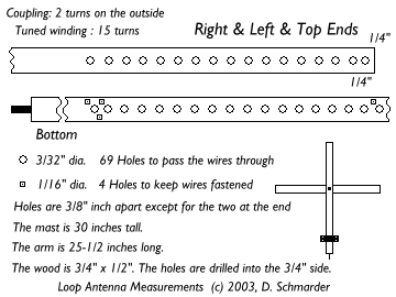 Loop Antenna Building Details