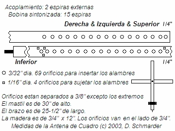 Detalles de la antena