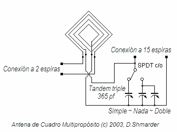 Esquema de la antena de cuadro