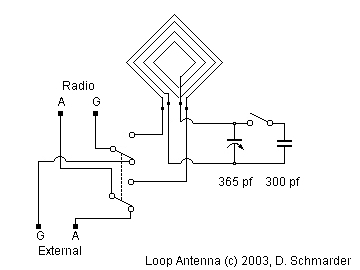 MW Loop Schematic