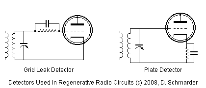 Types of detectors used in regenerative radios