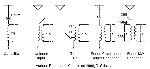 Radio input coupling methods