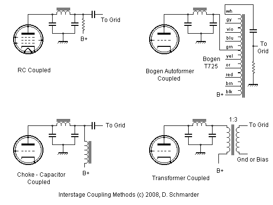 Interstage Coupling Methods For Regenerative Receivers