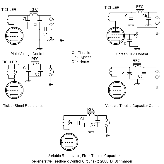 Regenerative control methods