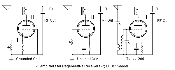 Tube RF Amplifier Input Options