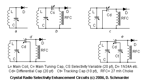 Various Selectivity Enhancement Circuits for Crystal Radios