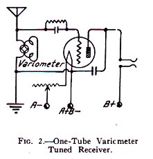 One Tube Variometer Tuned Receiver