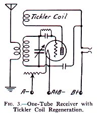 One Tube Receiver With Tickler Coil Regeneration