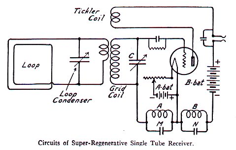 Circuit Of A Super Regenerative Single Tube Receiver