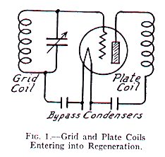 Grid And Plate Coils Entering Into Regeneration