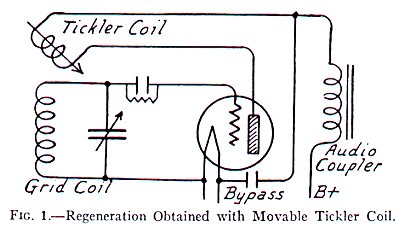 Regeneration Obtained With Movable Tickler Coil