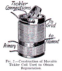 Construction Of Movable Tickler Coil To Obtain Regeneration