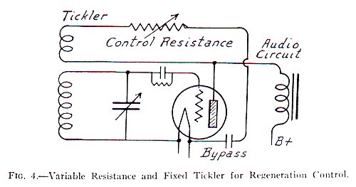 Variable Resistance And Fixed Tickler For Regeneration Control