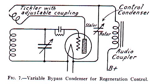 Variable Bypass Condenser For Regeneration Control
