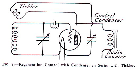 Regeneration Control With Variable Condenser In Series With Tickler Coil