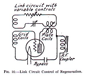 Link Circuit Control Of Regeneration