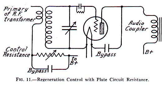 Regeneration Control With Plate Circuit Resistance