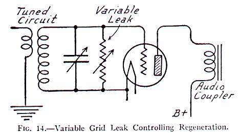 Variable Grid Leak Controlling Regeneration