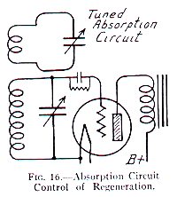 Absorbtion Circuit Control Of Regeneration