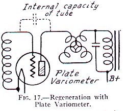 Regeneration With Plate Variometer