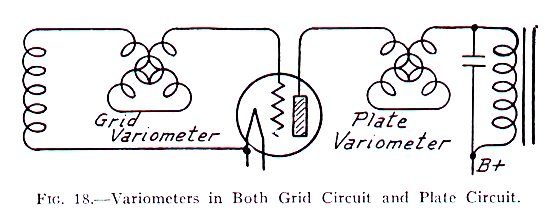 Variometers In Both Plate Circuit And Grid Circuit