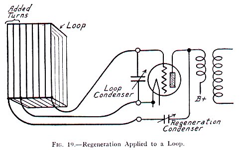 Regeneration Applied To A Loop