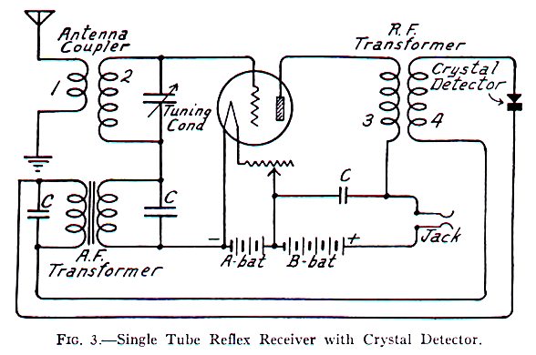 Single Tube Reflex Receiver With Crystal Detector