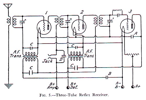 Three Tube Reflex Receiver