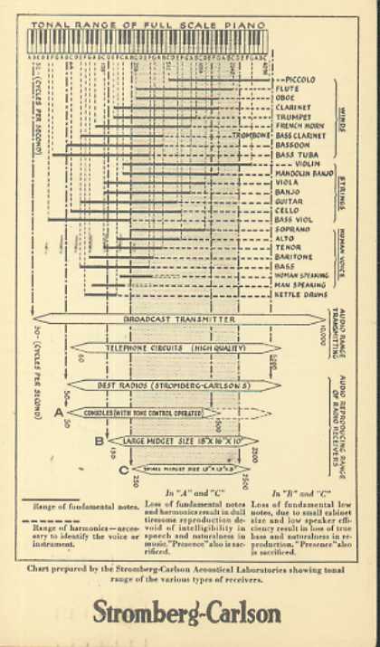 WHAM  Old Broadcast Band QSL Card