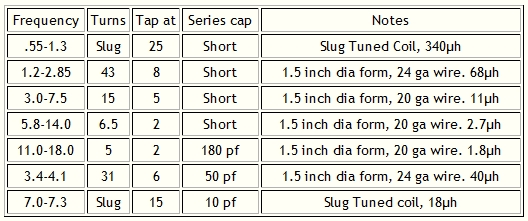 Regen-O-Flex Coil Table