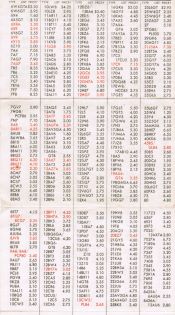 General Electric Retail Tube Price List, July 1, 1966 Part 3