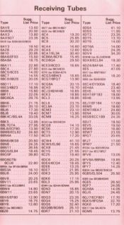 Philips ECG Retail Tube Price List, November 1, 1986 Part 3