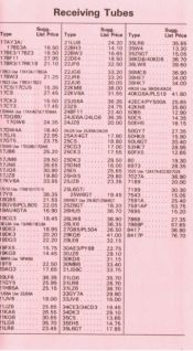 Philips ECG Retail Tube Price List, November 1, 1986 Part 6