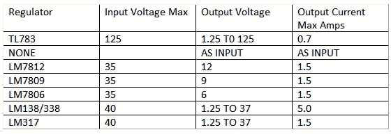 Power Supply for Battery Valve Projects, data table
