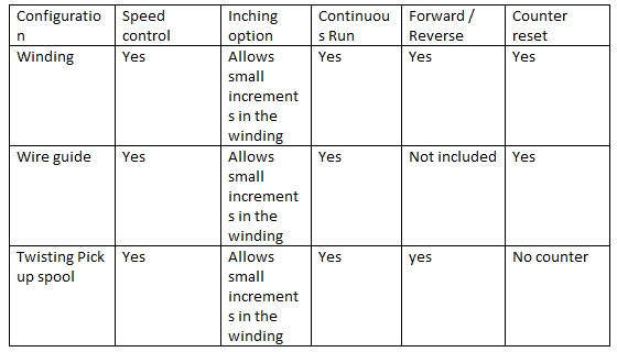 Control Chart for Litz Winder