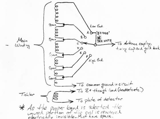 The Unicoil, schematic